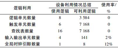 兩種基于FPGA的軟件濾波方法